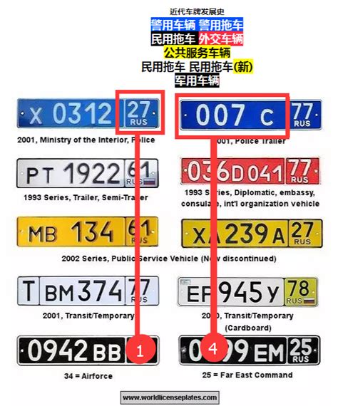 車牌英文字母代表|原型式號牌 、新式號牌及 「車牌不分車種一車一號 」新編碼方式。